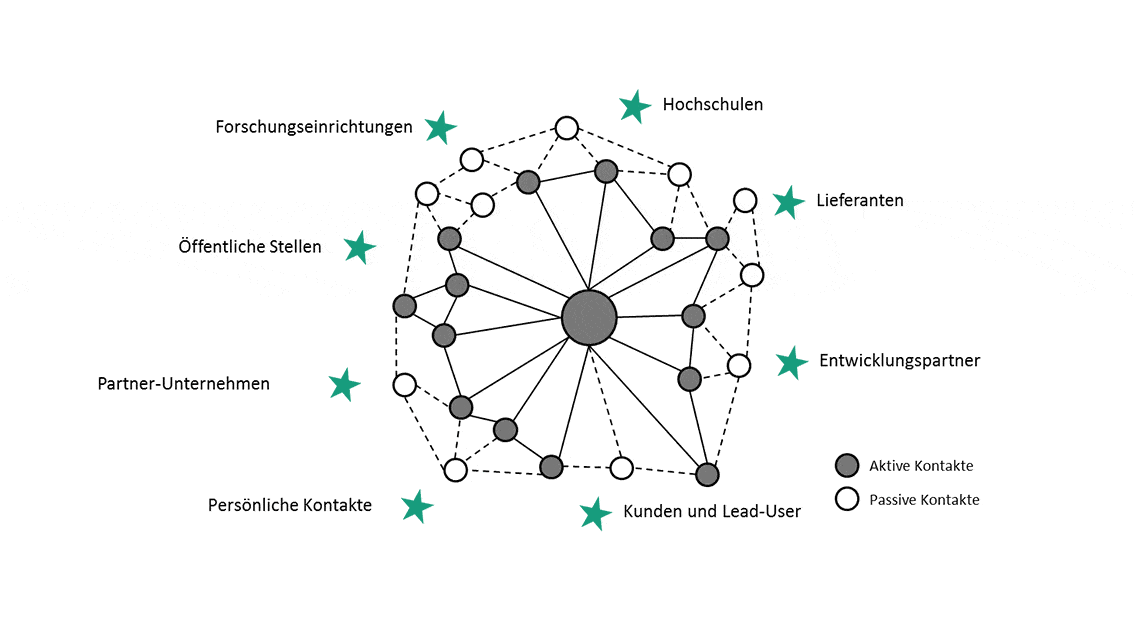 informationsbeschaffung_in_startups