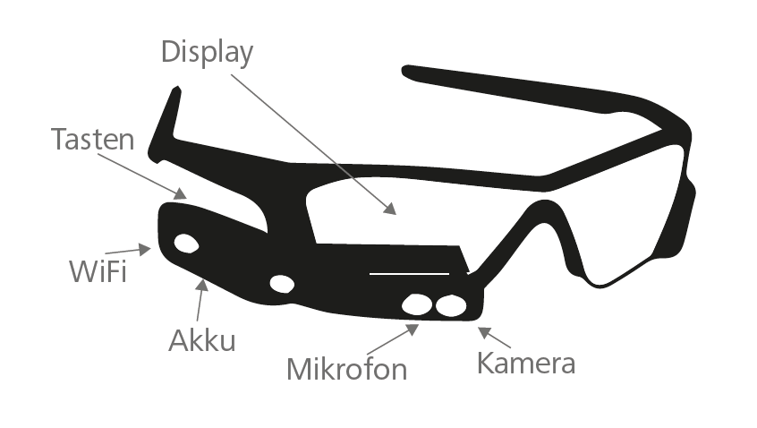Abbildung 2: Smart Glasses