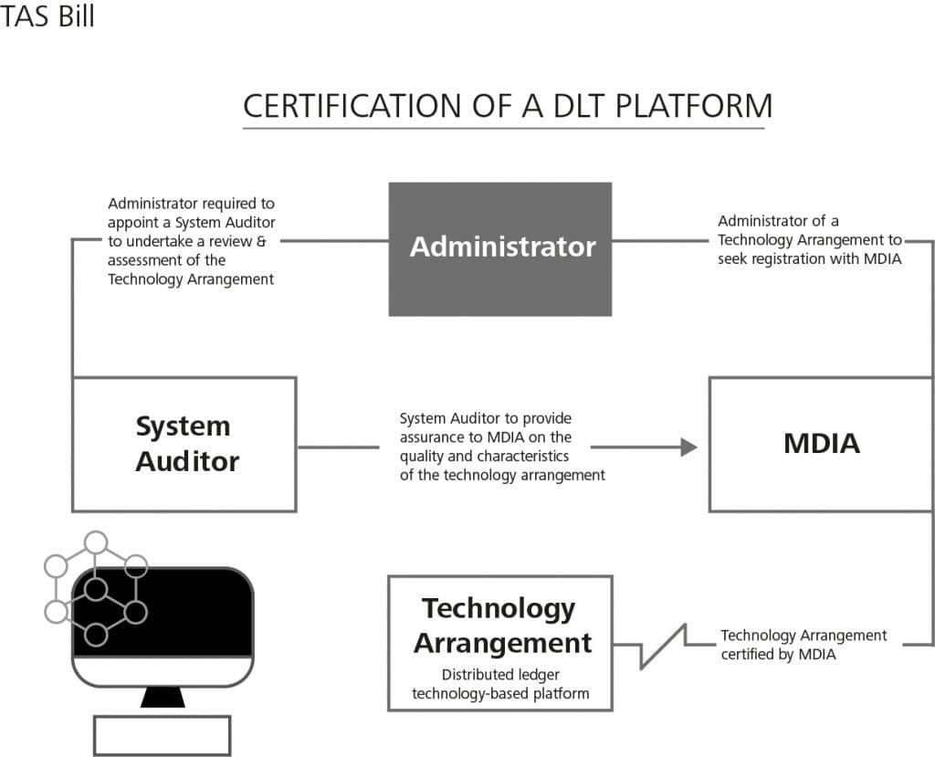 Certification of a DLT platform in the TAS Bill framework