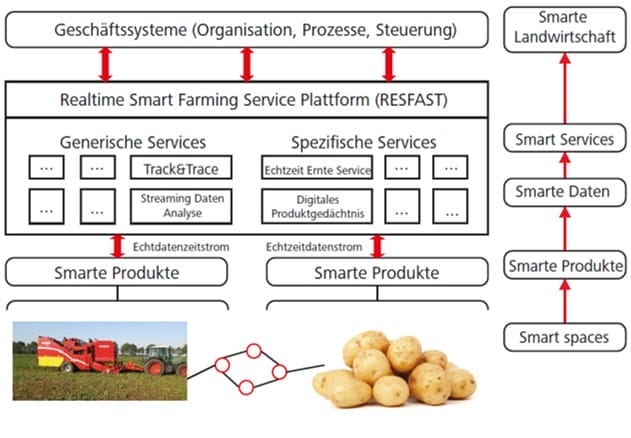 Eine Grafik zur Funktionsweise von RESFAST