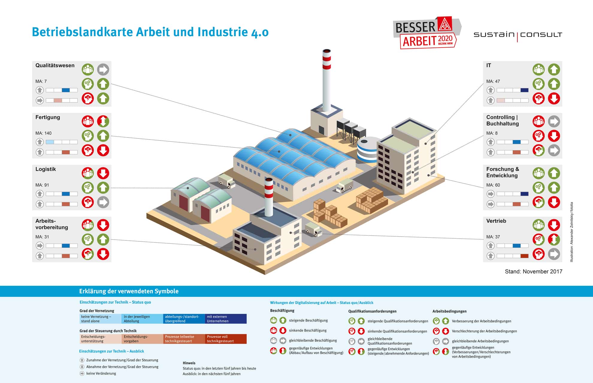 Grafik zum Thema Arbeit und Industrie 4.0