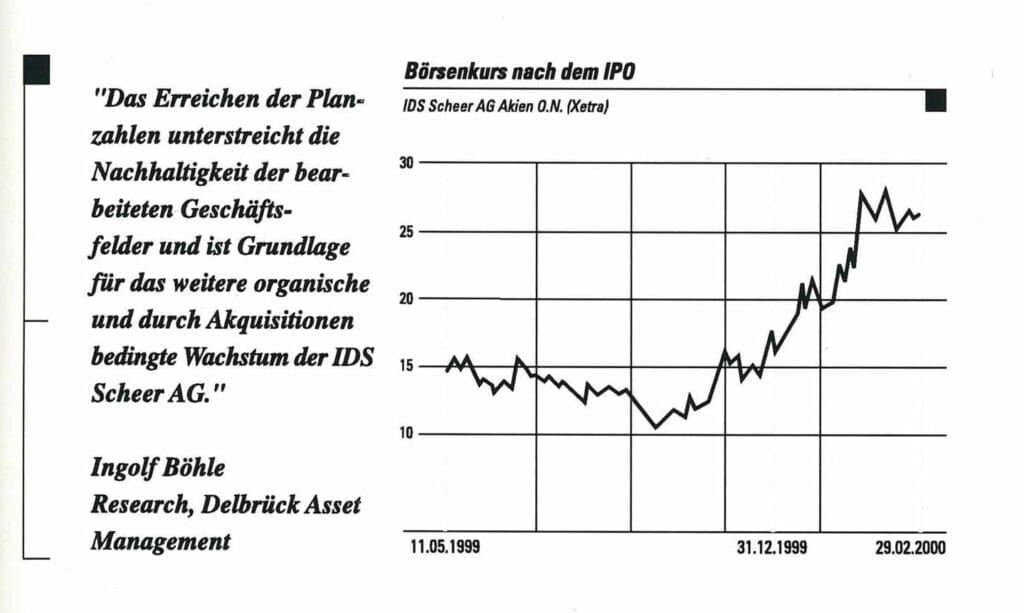 Boersenkurs 1999