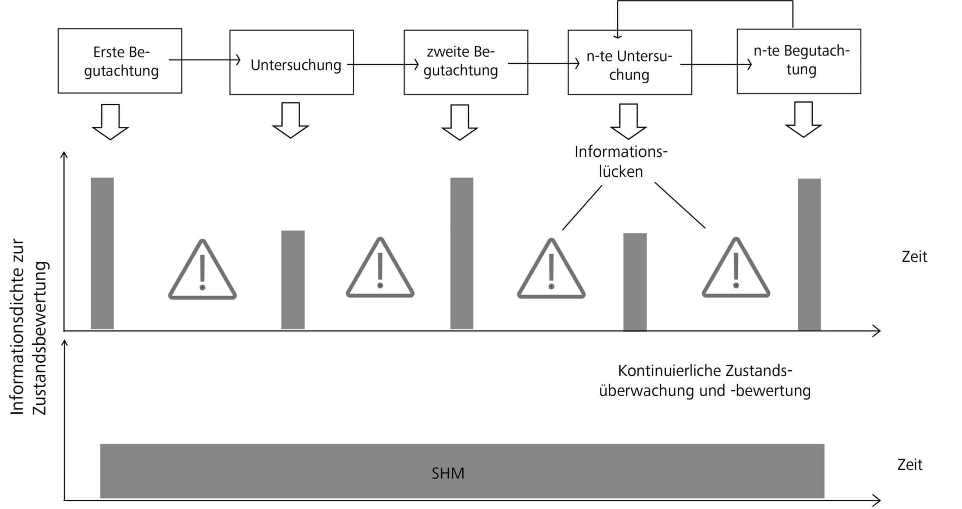 abbildung 2 abbildung 2