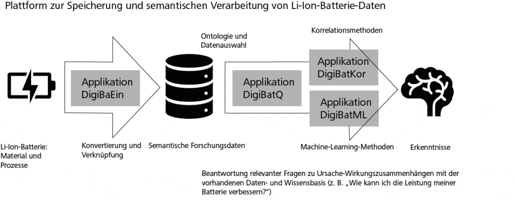 Schema DigiBatMat Schema DigiBatMat