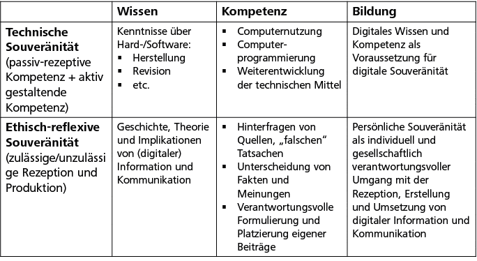 Tabelle Aktionsrat Tabelle
