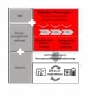 Abbildung 2 Shari Digitaler Produktpass