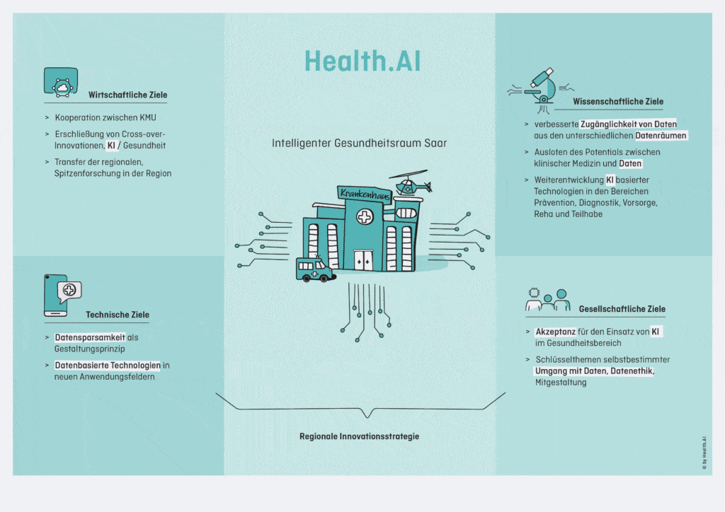 Netzwerk AI