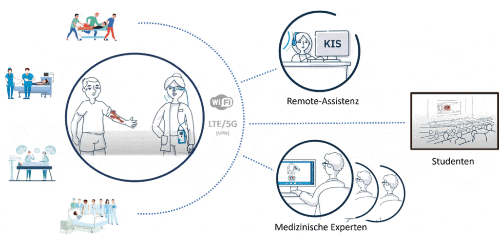 Maris-Bild-1 Organigramm Maris Glass