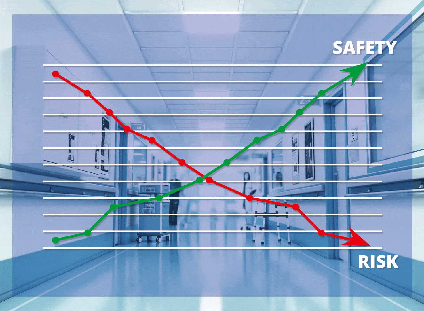 Titelbild Risiko Sicherheit