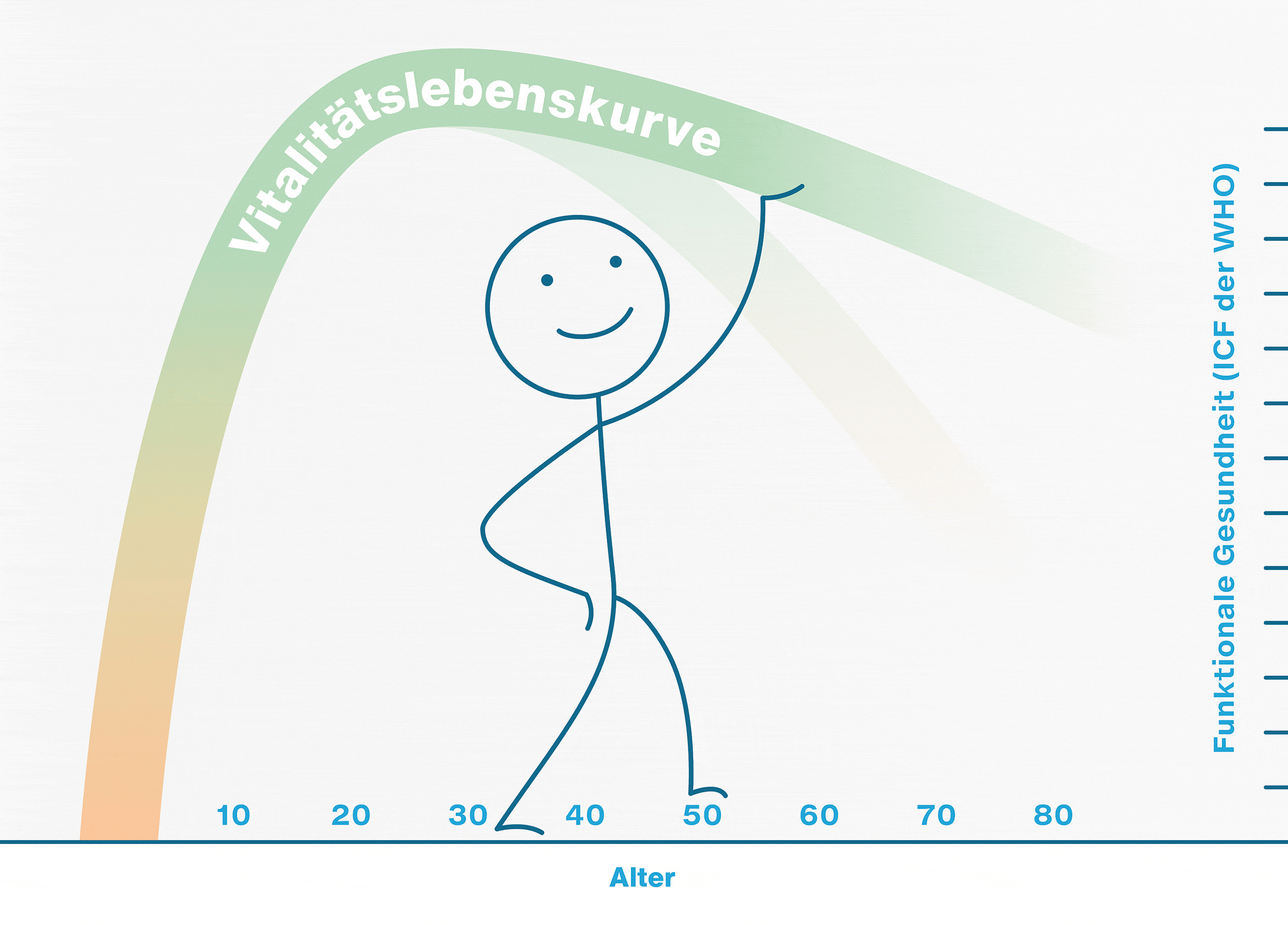 Titelbild Vitalkurve