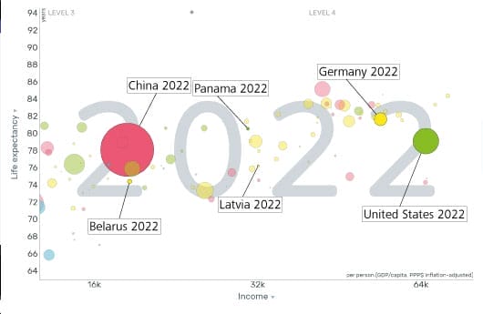 Relation between Income and Life Expectancy