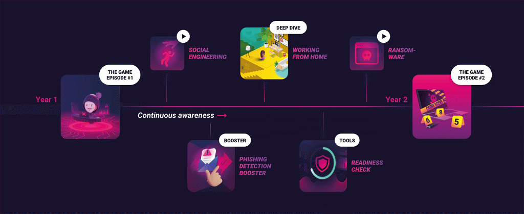 Abb. Learning Journey Learning Journey