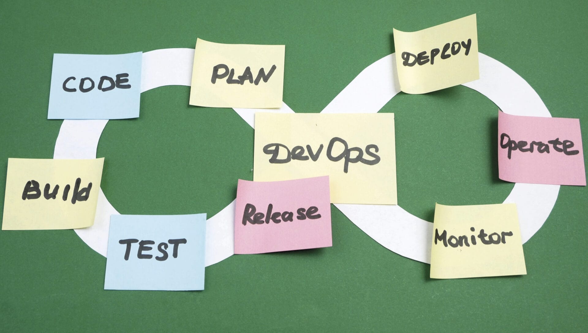 AdobeStock_636682008_Website Grüne Fläche auf der bunte Post-its kleben