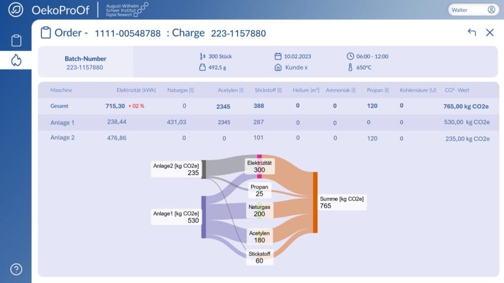 Abbildung 1: CO₂-Footprint-Tracker - Visualisierung der prozessgenauen Emissionen einer Charge. (AWSi)